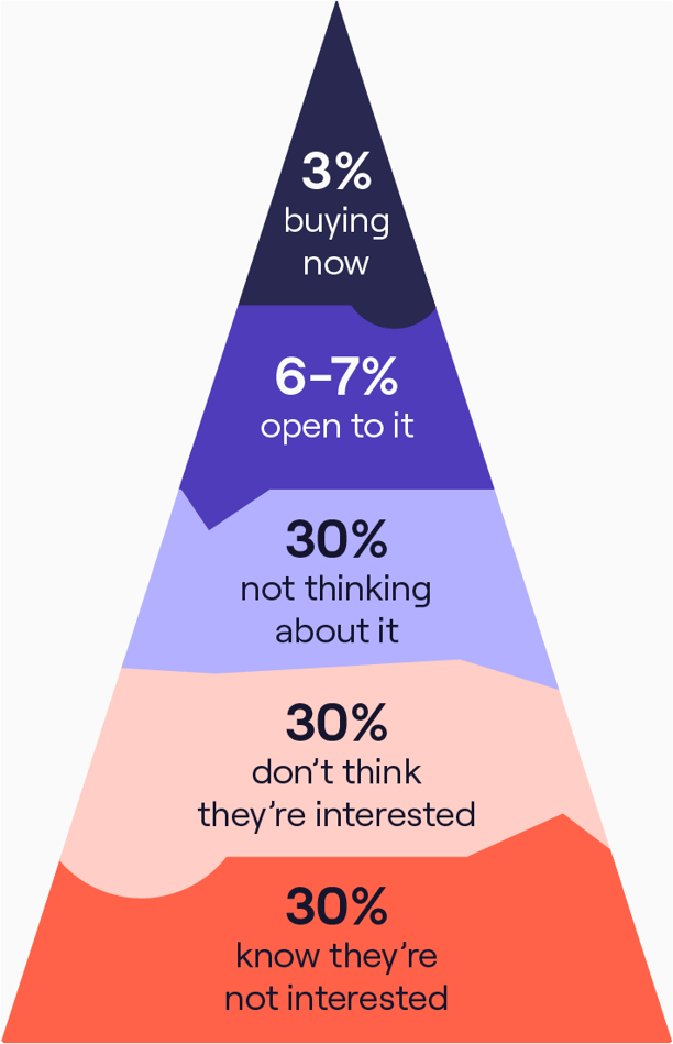 The Importance of the Qualitative Mindset in Sales